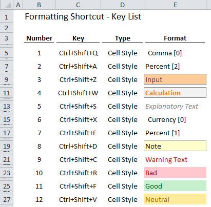 Excel shortcuts for mac pdf